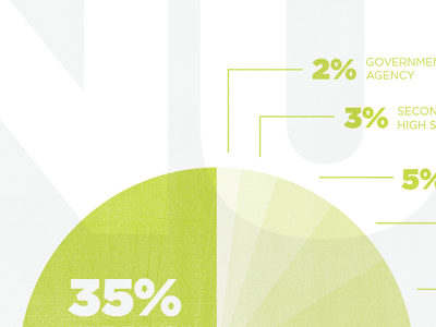 Green Chart Overprint