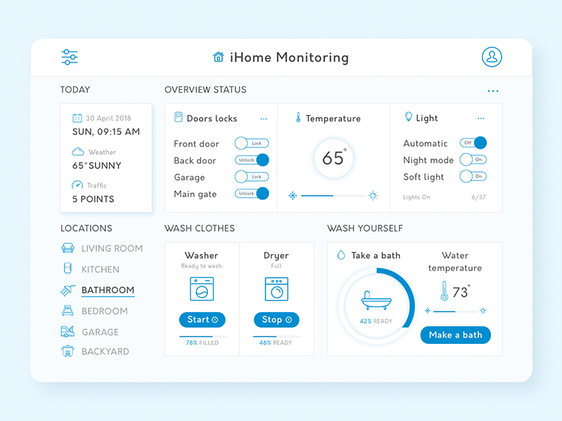 Ui 21. Home monitoring dashboard. Home monitoring. Home monitoring UI. Dashboard Home Assistant настройка.