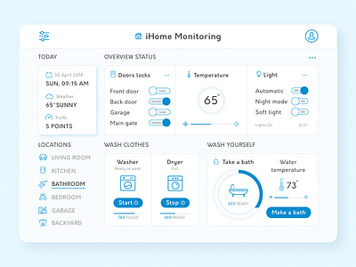 Daily Ui 21 Home Monitoring Dashboard app clean dailyui dashboard home mobile monitoring sketch smarthome ui ux web