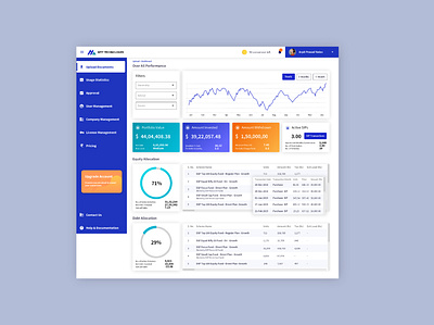 Dashboard // Open Banking adobe dashboard dashboard app dashboard design dashboard ui design graphics illustration ui uidesign ux