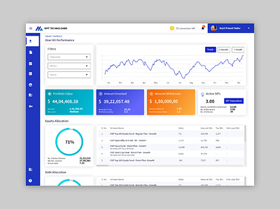 Dashboard // Open Banking 2 adobe adobexd banking banking app dashboad dashboard app dashboard design dashboard ui design inspiration payments portfolio value technology ui uidesign uiinspiration ux vector webdesign website