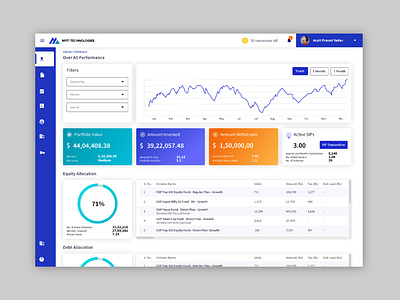 Dashboard // Open Banking 2