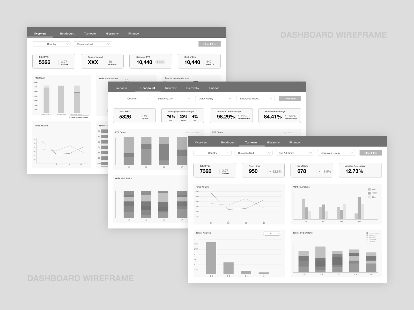 Dashboard Wireframe by Shivangi Sah on Dribbble