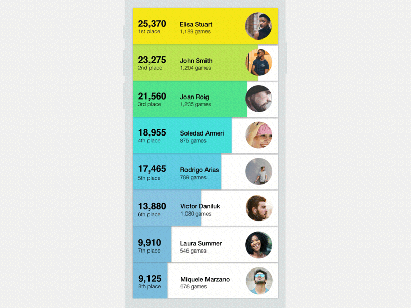 Daily UI #019 -- Leaderboard animation dailyui dailyui019 leaderboard mobile