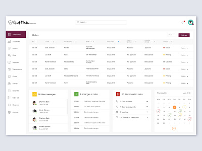 Dashboard application for Chefmade app dasboard design ui ux