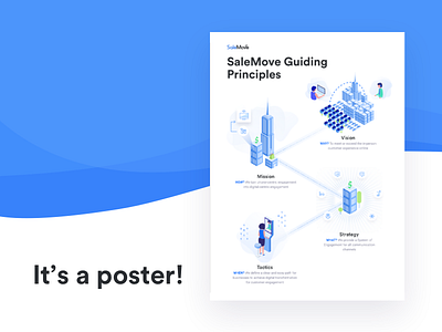 SaleMove Guiding Principles chat connect customer experience office play poster salemove type ui ux video