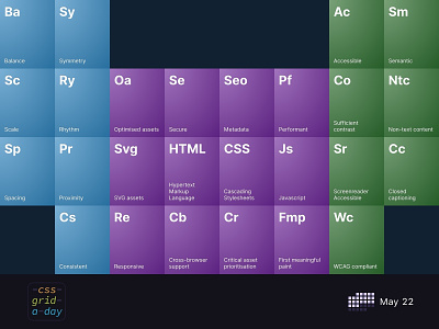 Periodic Table of Web Elements | CSS Grid May 22 css css grid css3 design gradient grid layout