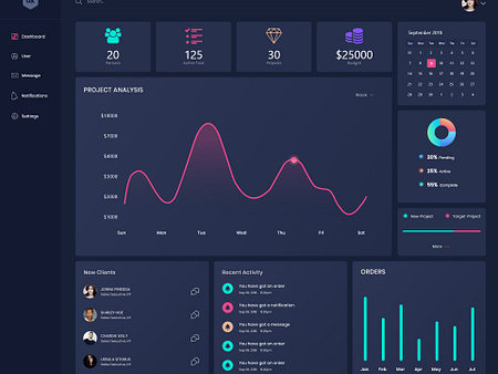 Designer Dashboard | Dark by Jenat ara on Dribbble