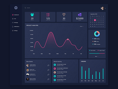 Designer Dashboard | Dark by Jenat ara on Dribbble