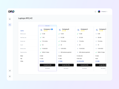 GRO buyer compare design procurement product design seller ui ux