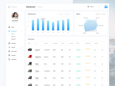 Sales Dashboard