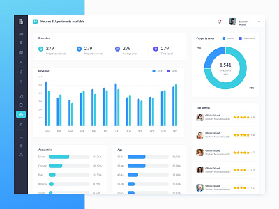 Stats dashboard