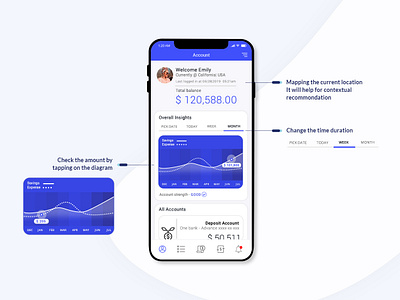 Banking mobile app (Concept design)