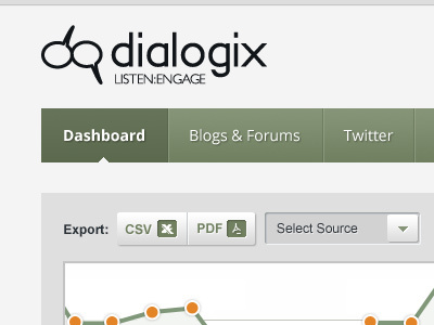 Dialogix Admin Interface admin design social media ui web