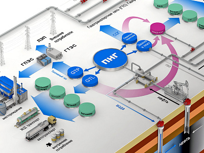 Gas 3d industry infographics oil