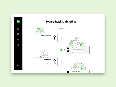 Links buyers timeline dashboard desktop home insurance timeline ui