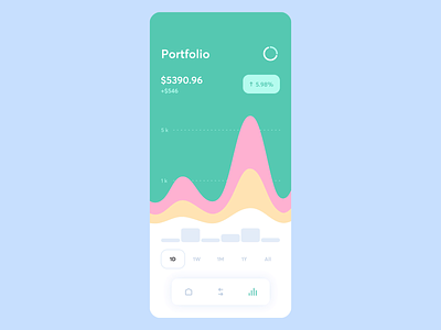 Crypto Dashboard Interaction animation app chart crypto crypto app currency dashboard design finance inerface interaction mobile motion trading ui wallet