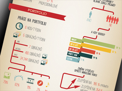 Microstock Infographics (Czech) graphs icons infographic report retro vintage