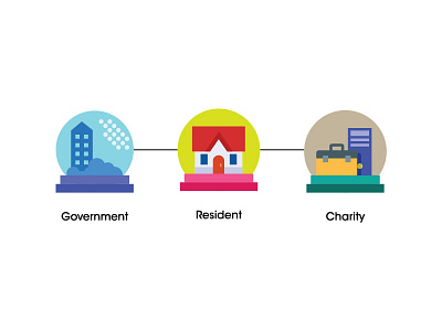 Government Resident Charity charity circle icon government icon icon design logo resident
