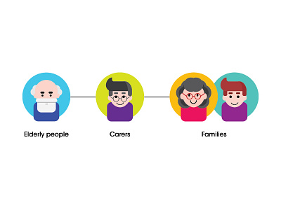 Elderly people Carers Families carers elderly families icon icon design logo people person