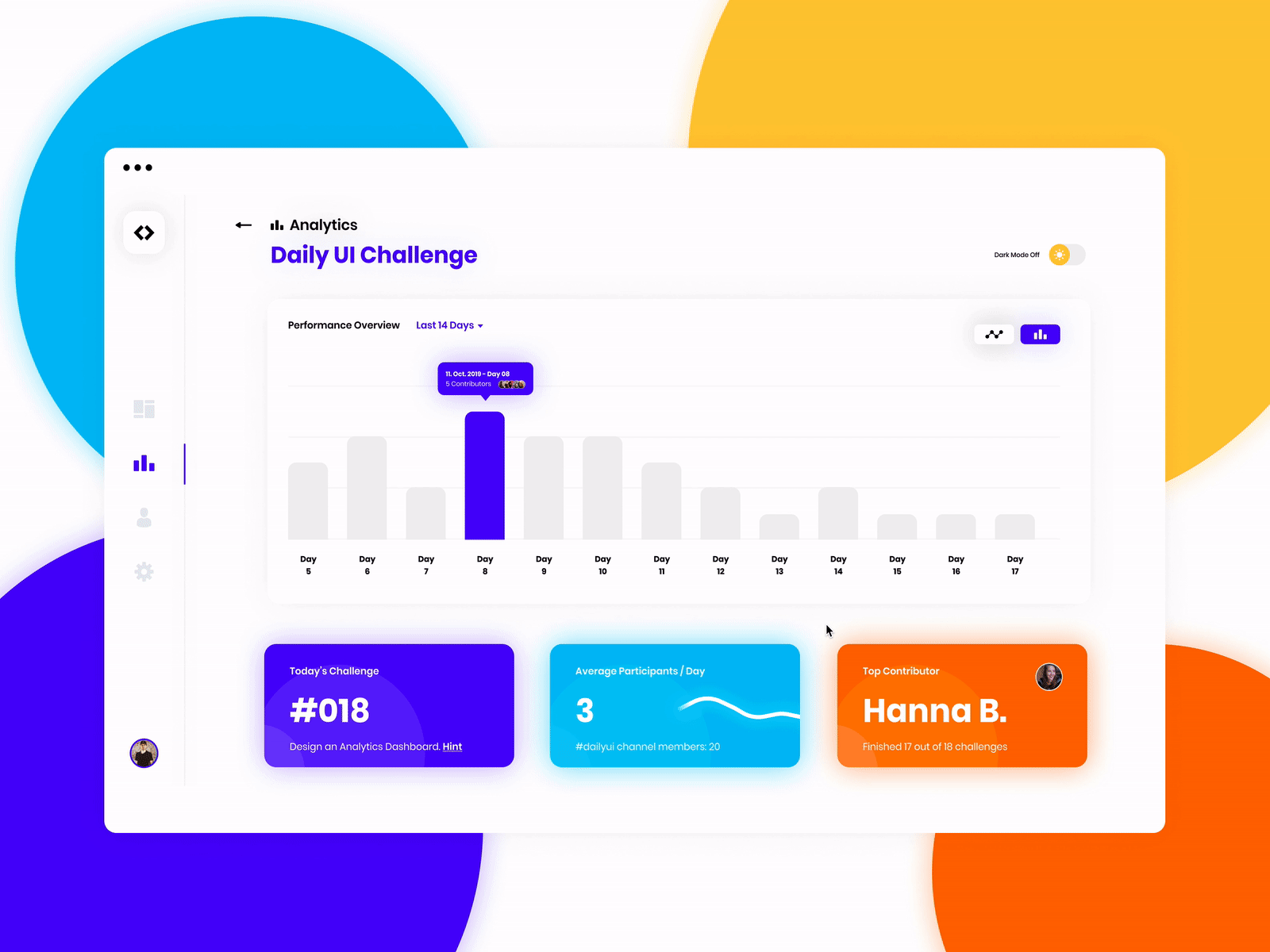 Analytics Dashboard 018 analytics animation cards darkmode dashboard graphs lightmode table ui