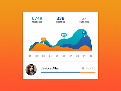 Call / Sms stats android app design freebie ios kit mobile mobileapp stats ui ux