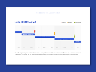 Process Chart blue chart process timeline ui ui element white