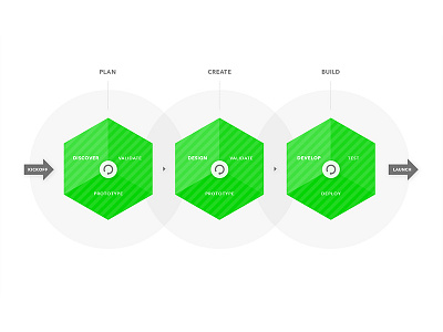 Workflow Chart green grey infographic information white workflow workflow illustration