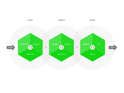 Workflow Chart green grey infographic information white workflow workflow illustration