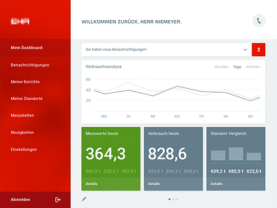 Dashboard iPad App app dashboard data energy controlling information design ipad ui user interface