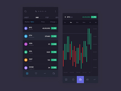 Crypto Trading | App