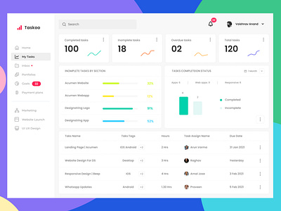 Task Management Dashboard