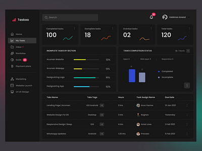 Task Management Dashboard | Dashboard