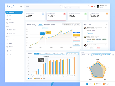 Shrimp Farm Management Web app exploration "Jala Tech" dashboard exploration farm jala tech management shrimp ui user interface ux web app website