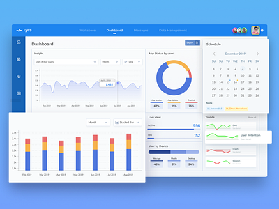 Analytic Dashboard Exploration