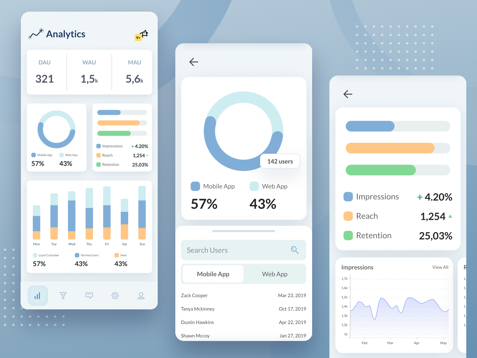 Mobile app analytics