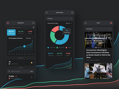 Virus tracker and stats app chart coronavirus covid 19 dark design flat graphics mobile stats ui ux