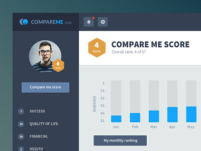 Compare Me Dashboard