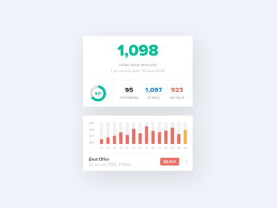 Admin Stats Preview