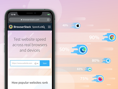 SpeedLab for website performance 2d app browsers browserstack design devices illustration mobile performance product speed testing ui web website