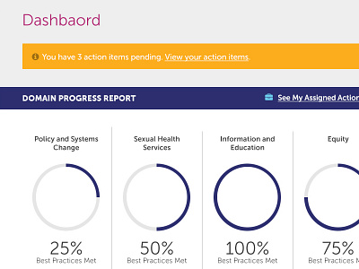 Power To Decide Health Inventory Dashboard dashboard website