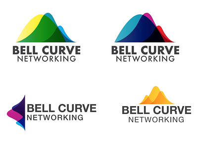 Bell Curve Networking Log Concepts [Sketch]