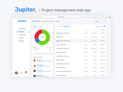 Jupiter - Project management web app productdesign project management sketch sketchapp ui ux uxdesign uxui webapp