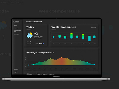 Custom Weather Dashboard