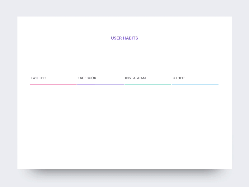 User Habits chart on HolaBrief animation bar graph branding briefing clean design process infographics transition user interface ux ui