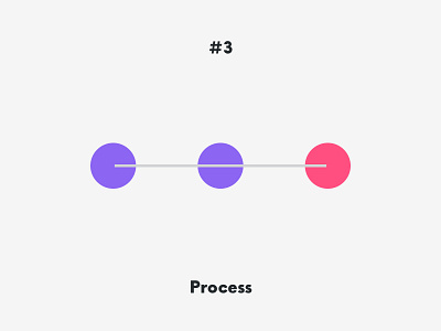 Our values - Process