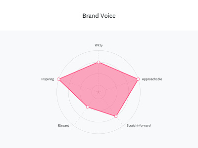 Brand Voice in HolaBrief app branding briefing concept design flat minimal online tool process ui ux ux ui vector web website