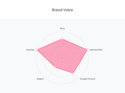 Brand Voice in HolaBrief