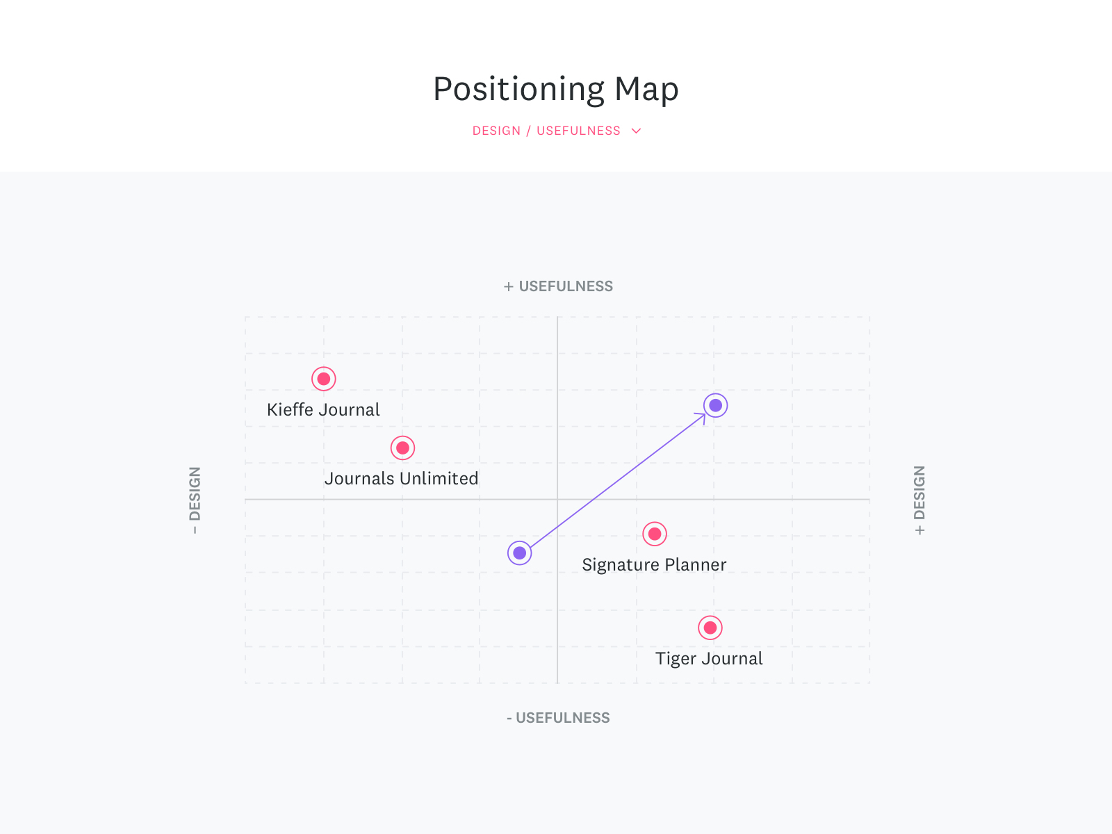 Positioning map. Positioning Mapping. Positioning Map Лукойл. Position Map.