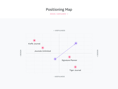 Positioning Map